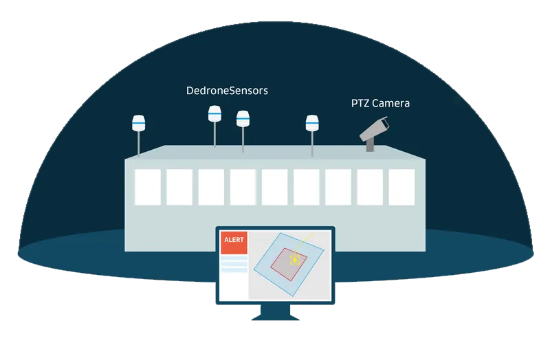 DedroneTracker Software