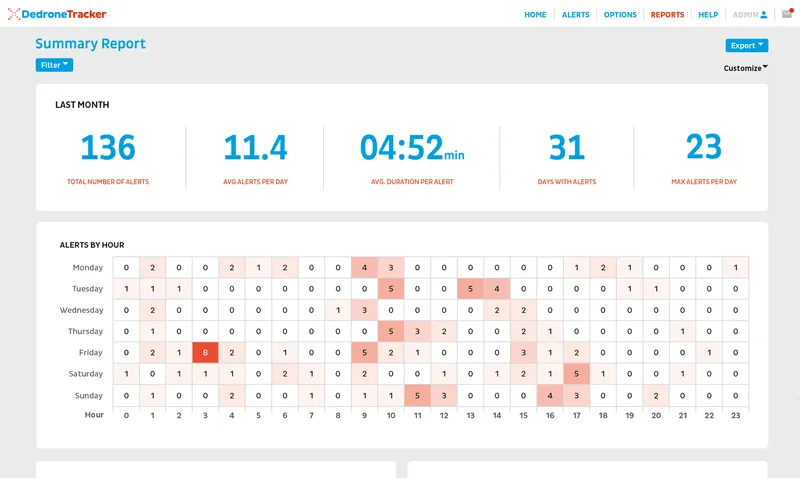 DedroneTracker Software